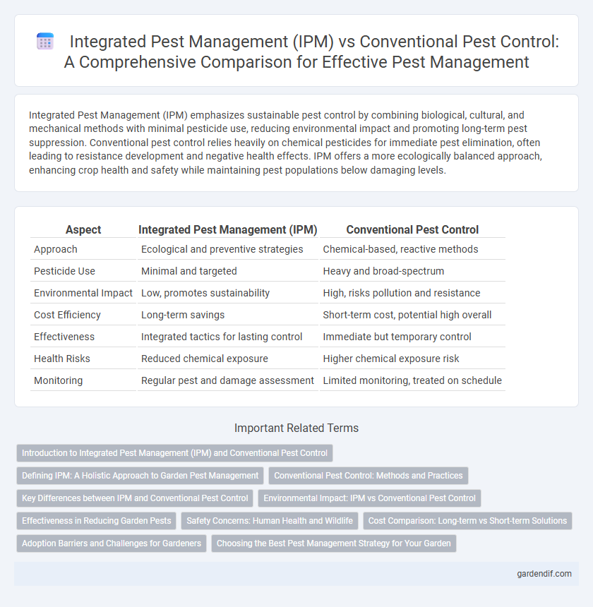Integrated Pest Management (IPM) vs Conventional Pest Control: A Comprehensive Comparison for Effective Pest Management