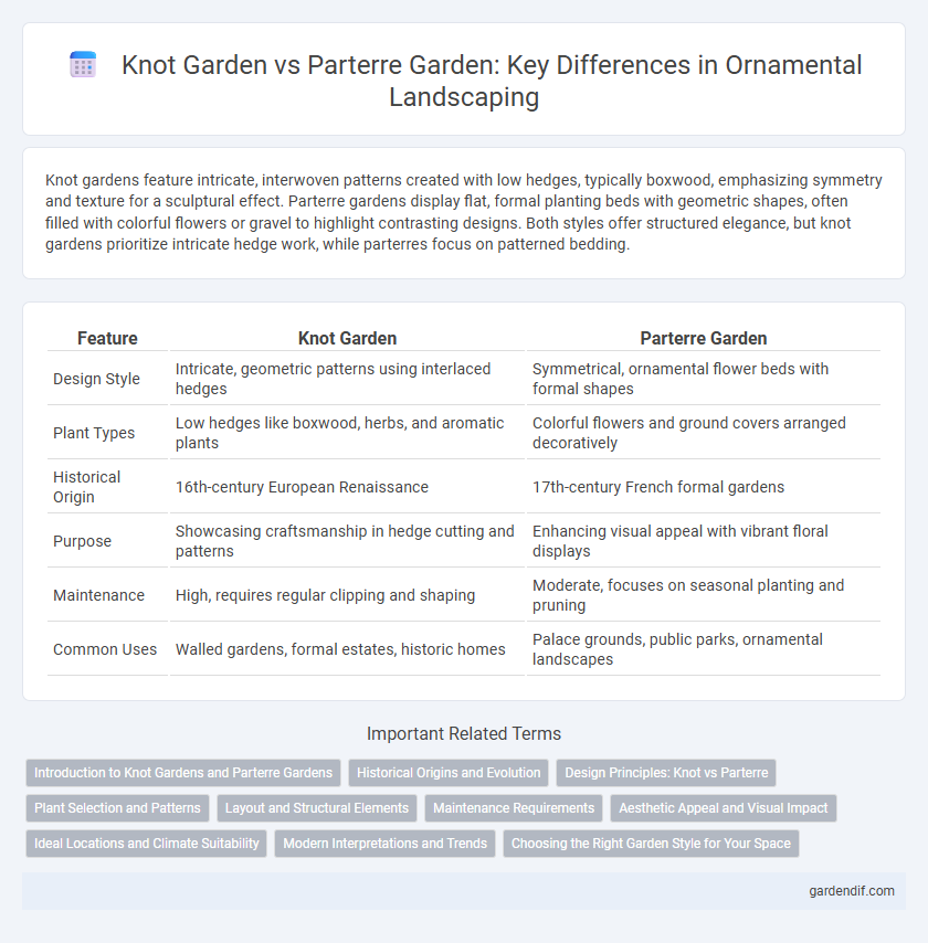 Knot Garden vs Parterre Garden: Key Differences in Ornamental Landscaping
