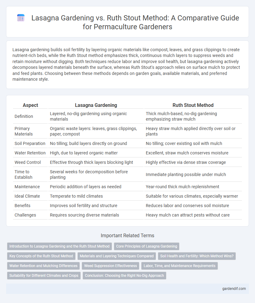 Lasagna Gardening vs. Ruth Stout Method: A Comparative Guide for Permaculture Gardeners