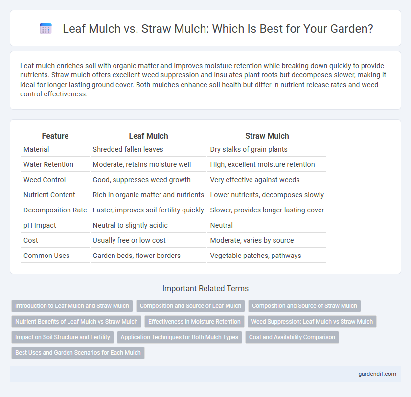 Leaf Mulch vs. Straw Mulch: Which Is Best for Your Garden?