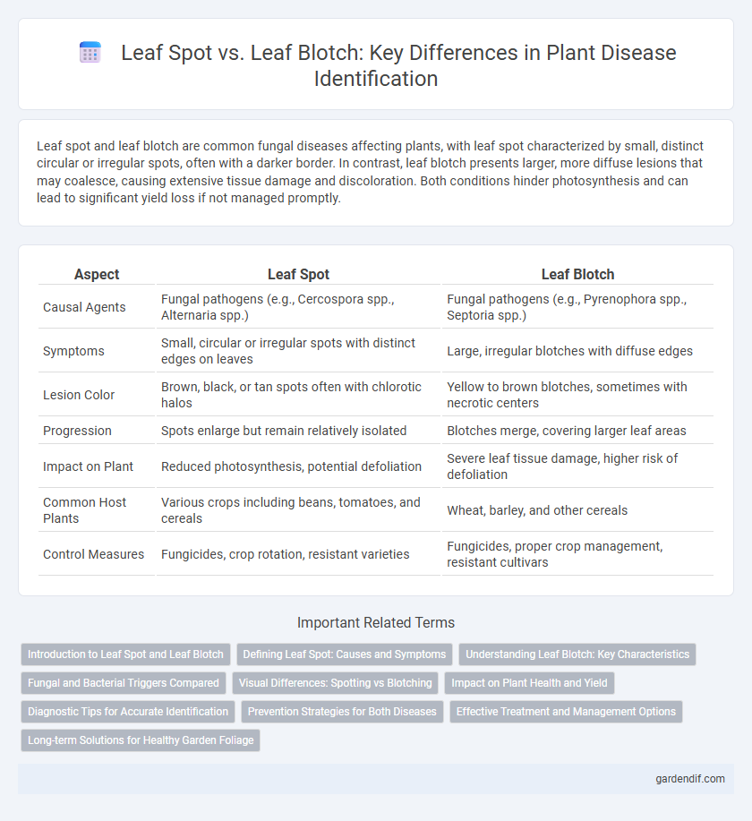 Leaf Spot vs. Leaf Blotch: Key Differences in Plant Disease Identification