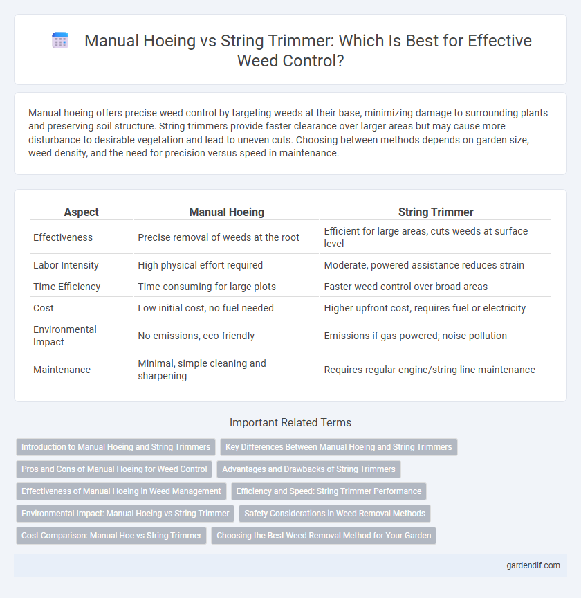 Manual Hoeing vs String Trimmer: Which Is Best for Effective Weed Control?