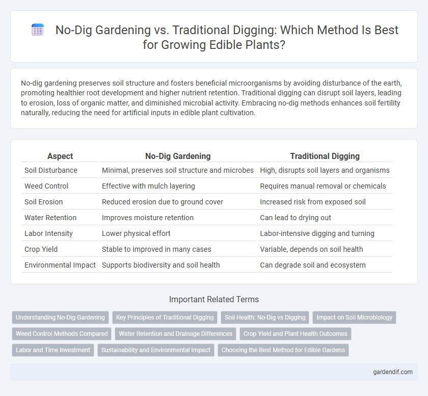 No-Dig Gardening vs. Traditional Digging: Which Method Is Best for Growing Edible Plants?