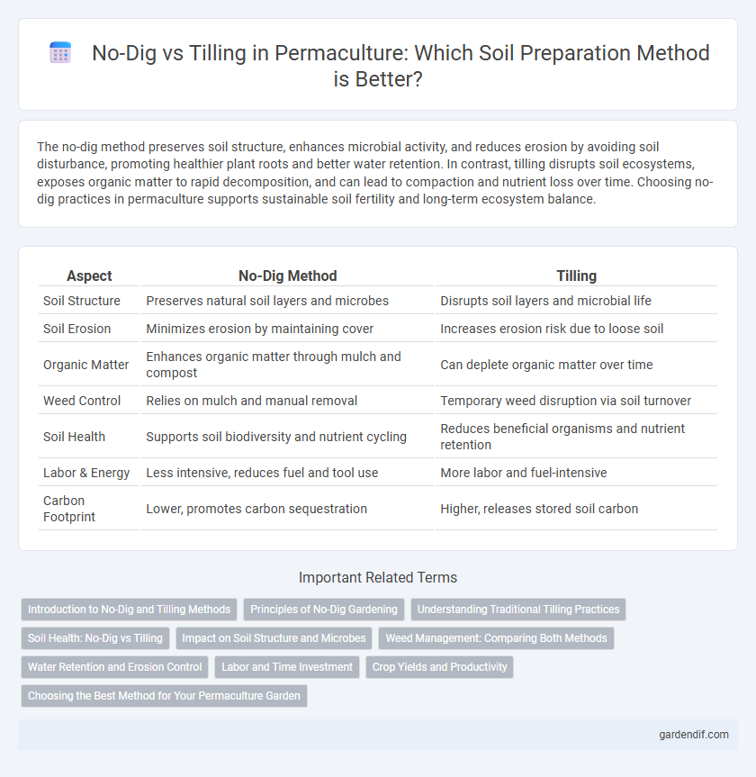 No-Dig vs Tilling in Permaculture: Which Soil Preparation Method is Better?