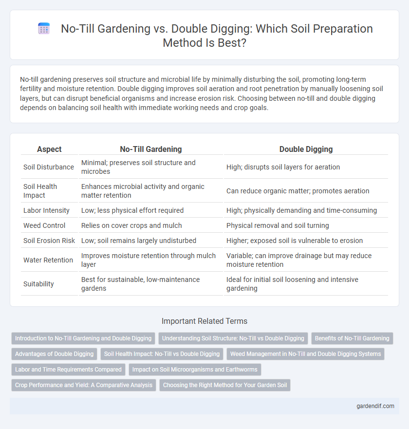 No-Till Gardening vs. Double Digging: Which Soil Preparation Method Is Best?