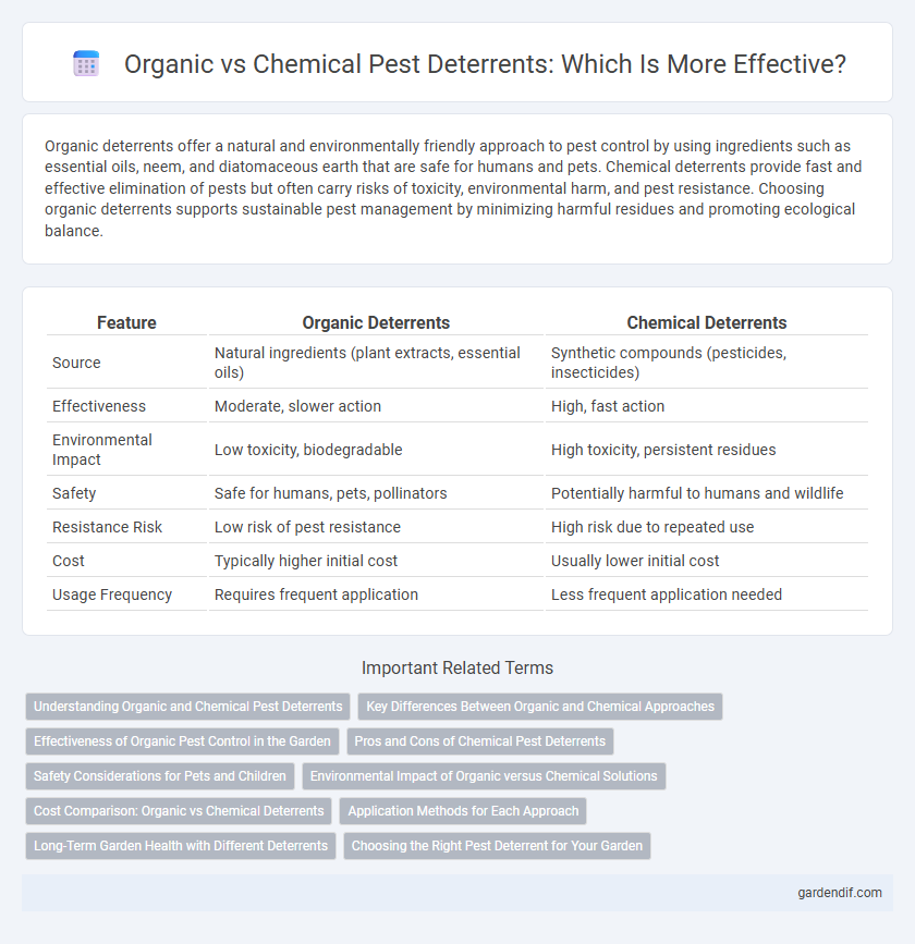 Organic vs Chemical Pest Deterrents: Which Is More Effective?