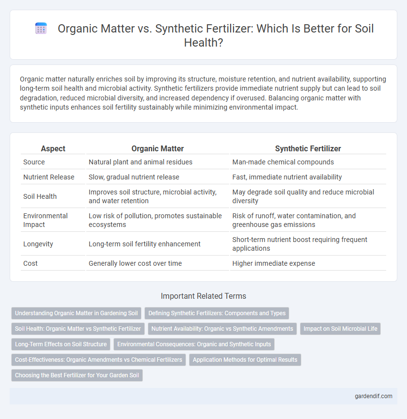 Organic Matter vs. Synthetic Fertilizer: Which Is Better for Soil Health?