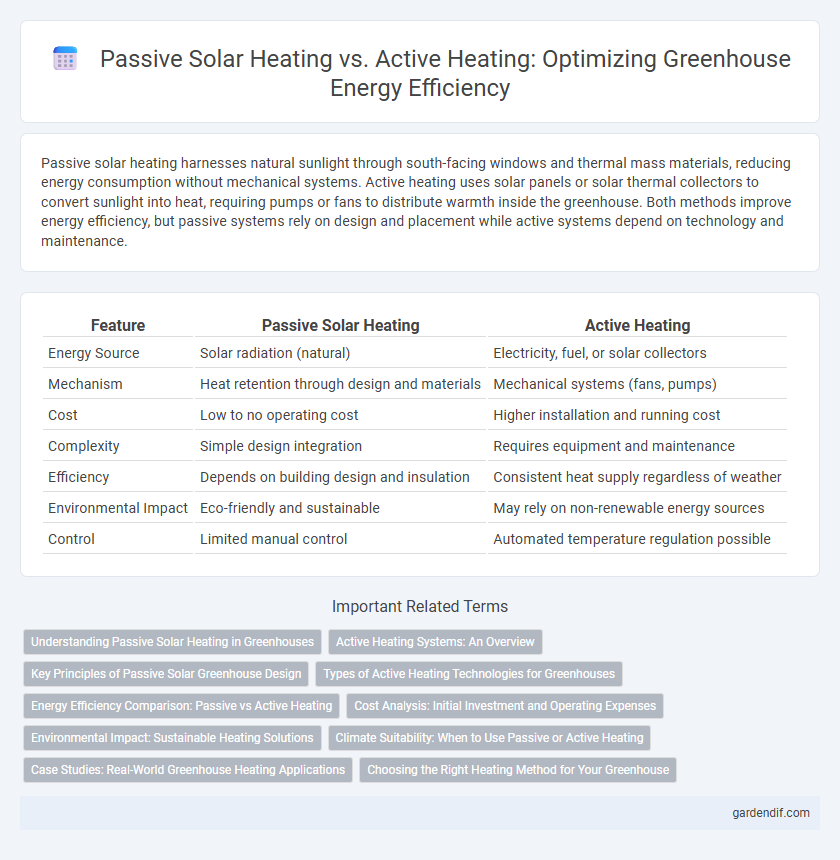 Passive Solar Heating vs. Active Heating: Optimizing Greenhouse Energy Efficiency