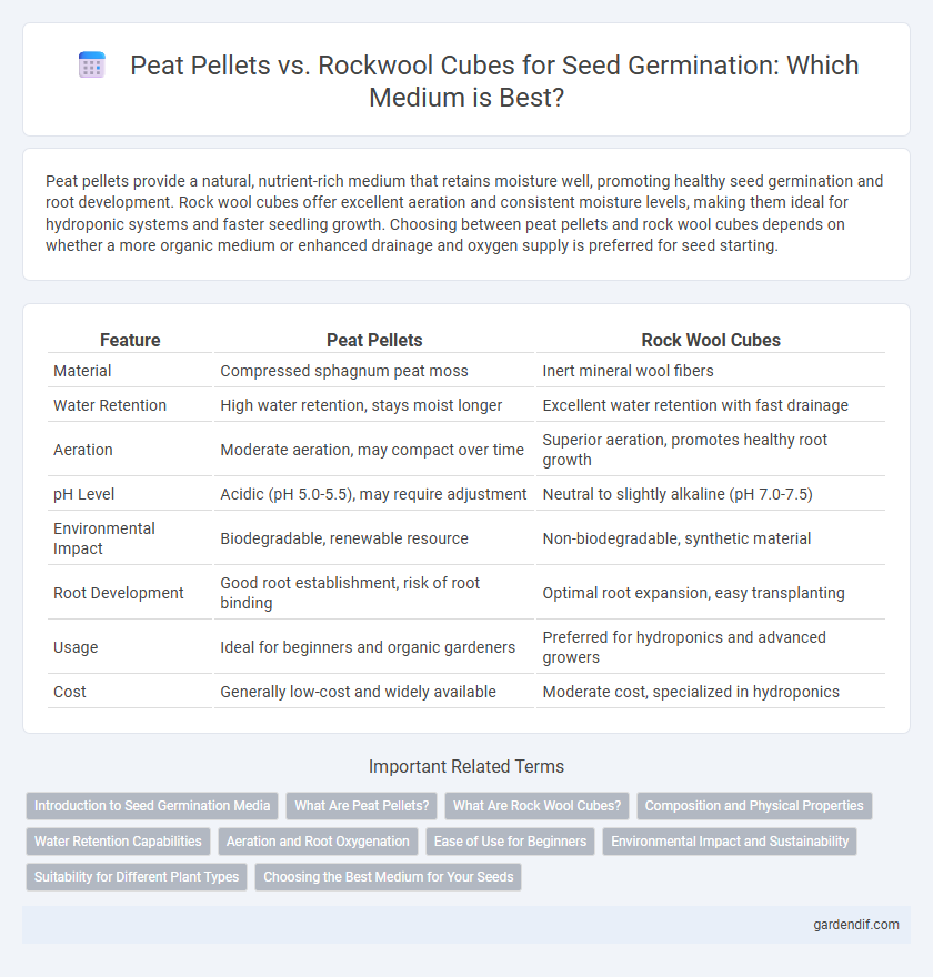 Peat Pellets vs. Rockwool Cubes for Seed Germination: Which Medium is Best?
