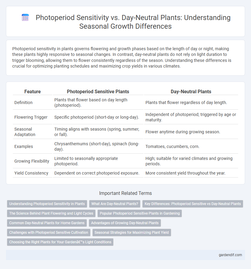 Photoperiod Sensitivity vs. Day-Neutral Plants: Understanding Seasonal Growth Differences