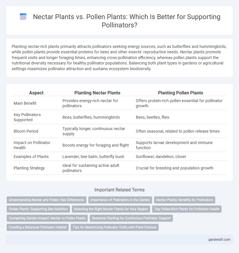 Nectar Plants vs. Pollen Plants: Which Is Better for Supporting Pollinators?