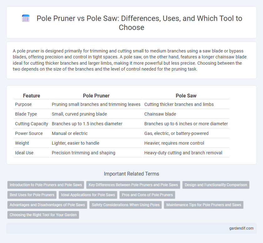 Pole Pruner vs Pole Saw: Differences, Uses, and Which Tool to Choose