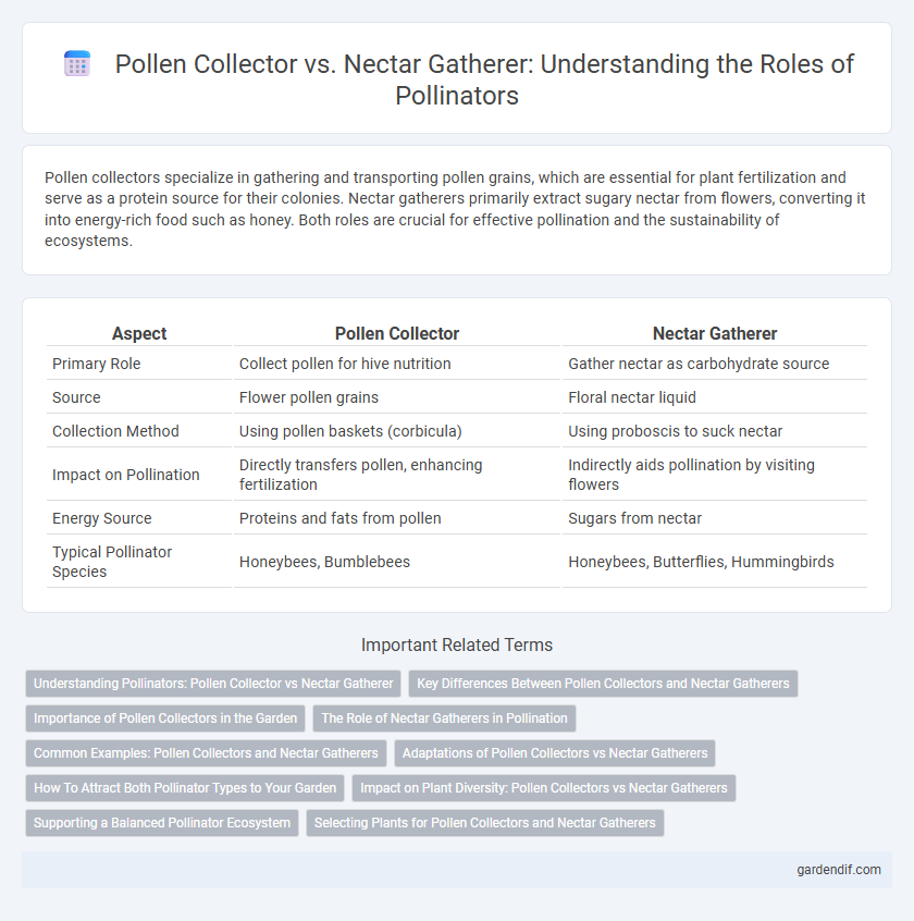 Pollen Collector vs. Nectar Gatherer: Understanding the Roles of Pollinators