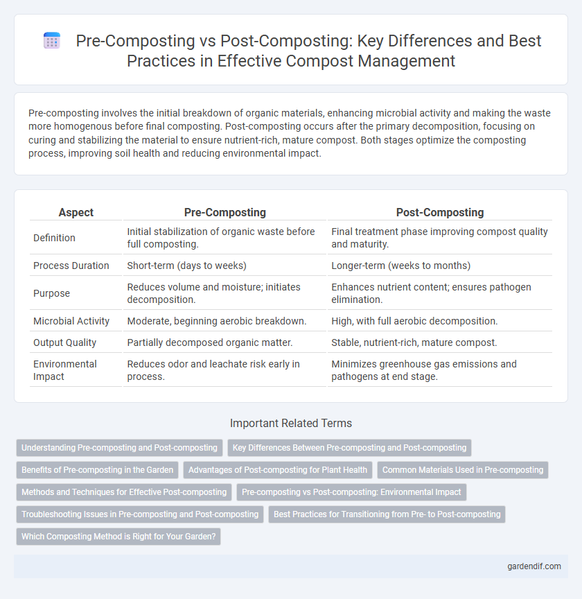 Pre-Composting vs Post-Composting: Key Differences and Best Practices in Effective Compost Management
