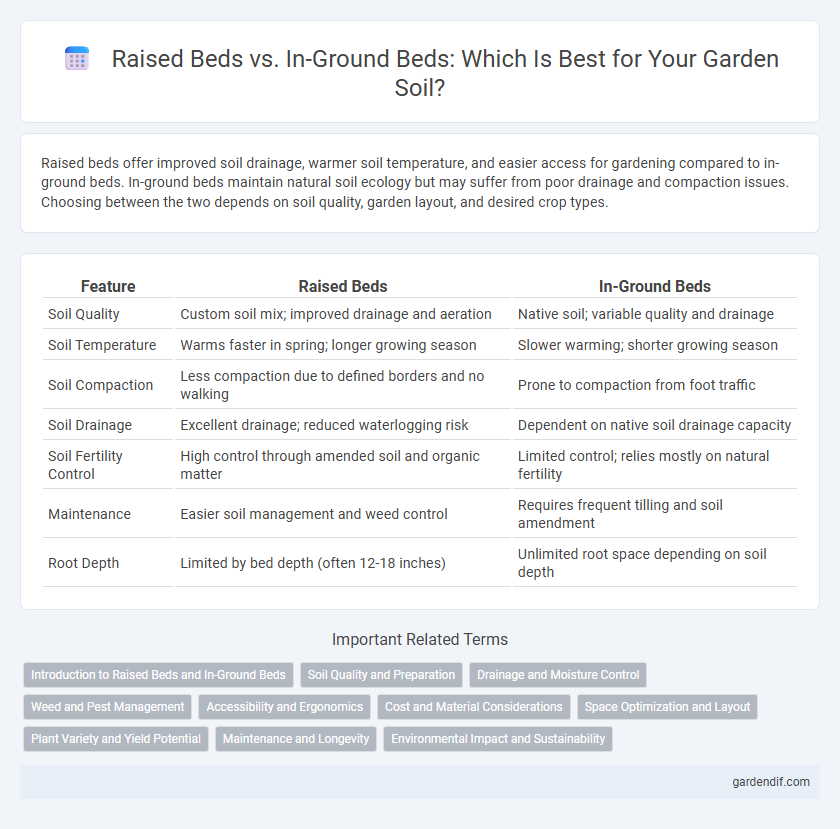 Raised Beds vs. In-Ground Beds: Which Is Best for Your Garden Soil?