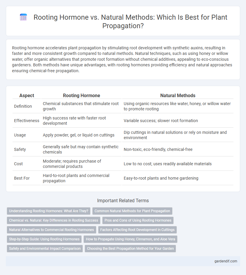Rooting Hormone vs. Natural Methods: Which Is Best for Plant Propagation?