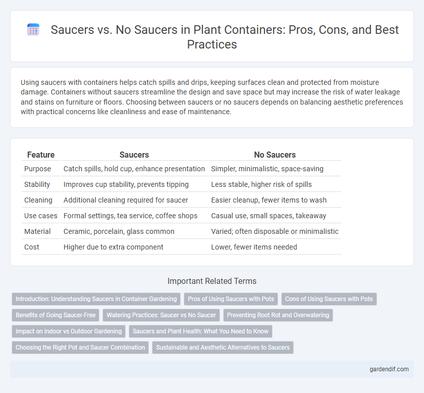 Saucers vs. No Saucers in Plant Containers: Pros, Cons, and Best Practices