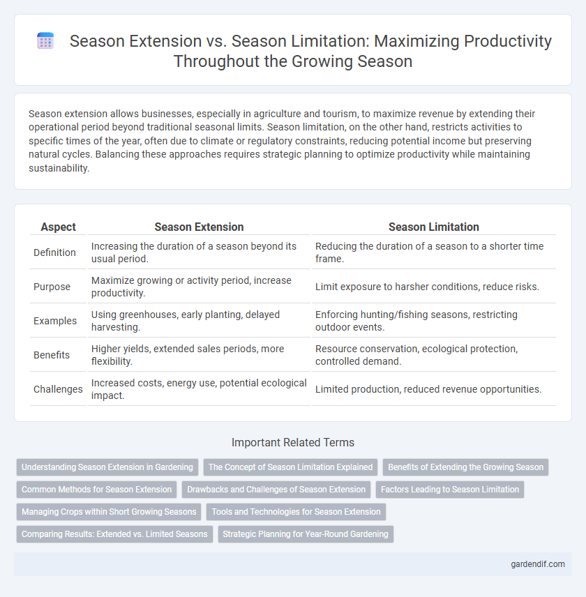 Season Extension vs. Season Limitation: Maximizing Productivity Throughout the Growing Season