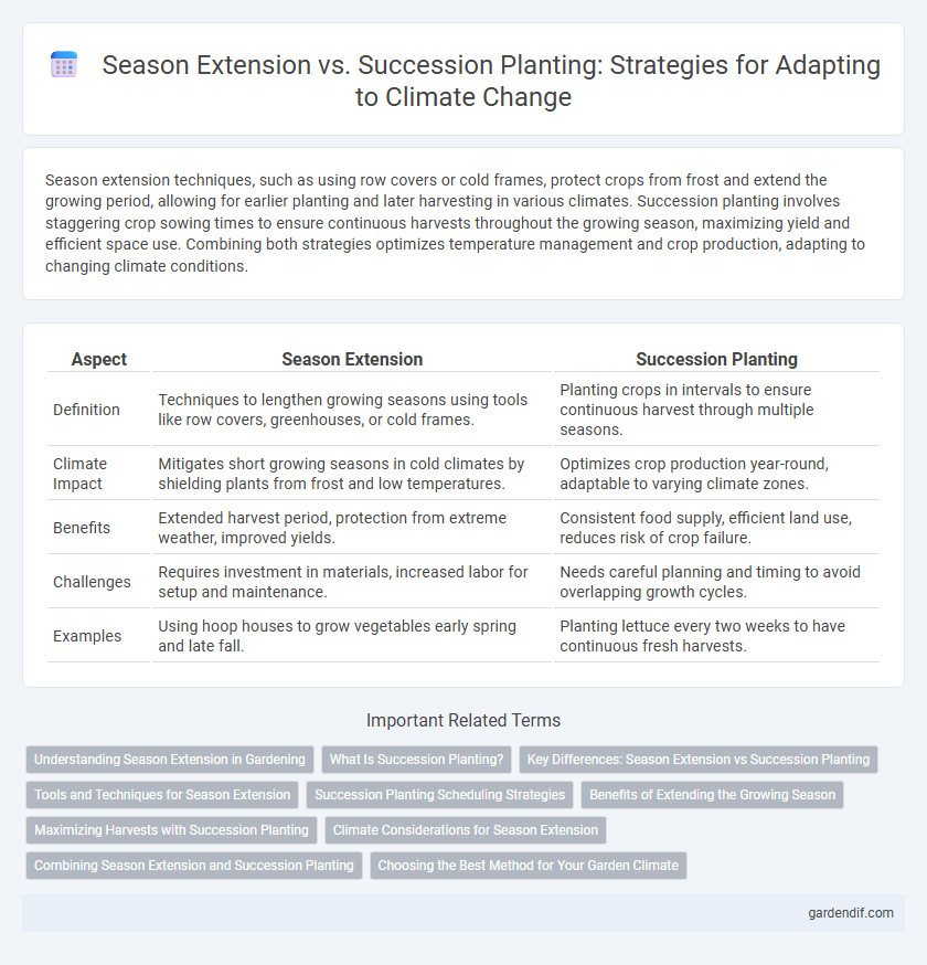 Season Extension vs. Succession Planting: Strategies for Adapting to Climate Change