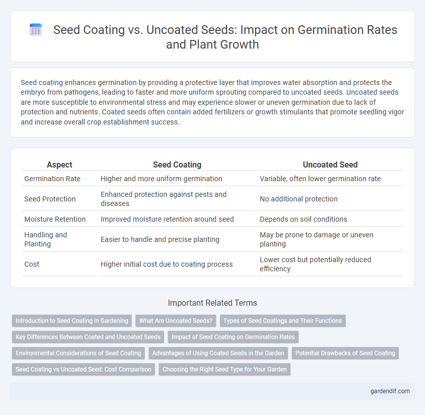 Seed Coating vs. Uncoated Seeds: Impact on Germination Rates and Plant Growth