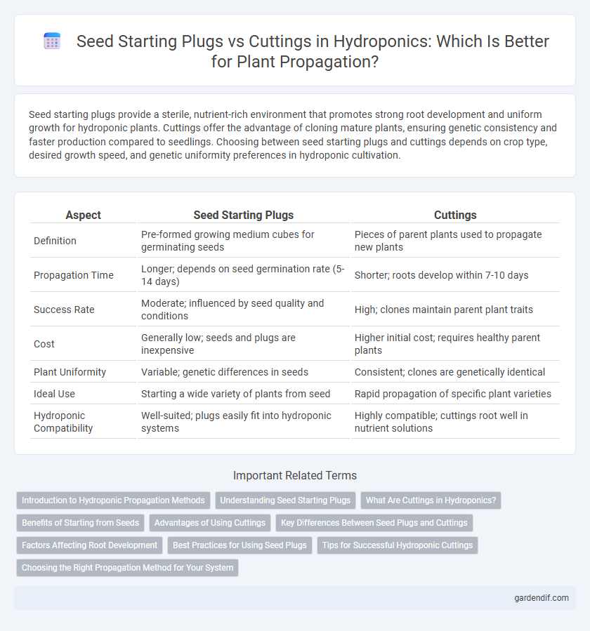 Seed Starting Plugs vs Cuttings in Hydroponics: Which Is Better for Plant Propagation?