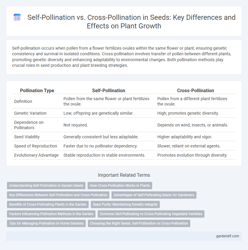 Self-Pollination vs. Cross-Pollination in Seeds: Key Differences and Effects on Plant Growth