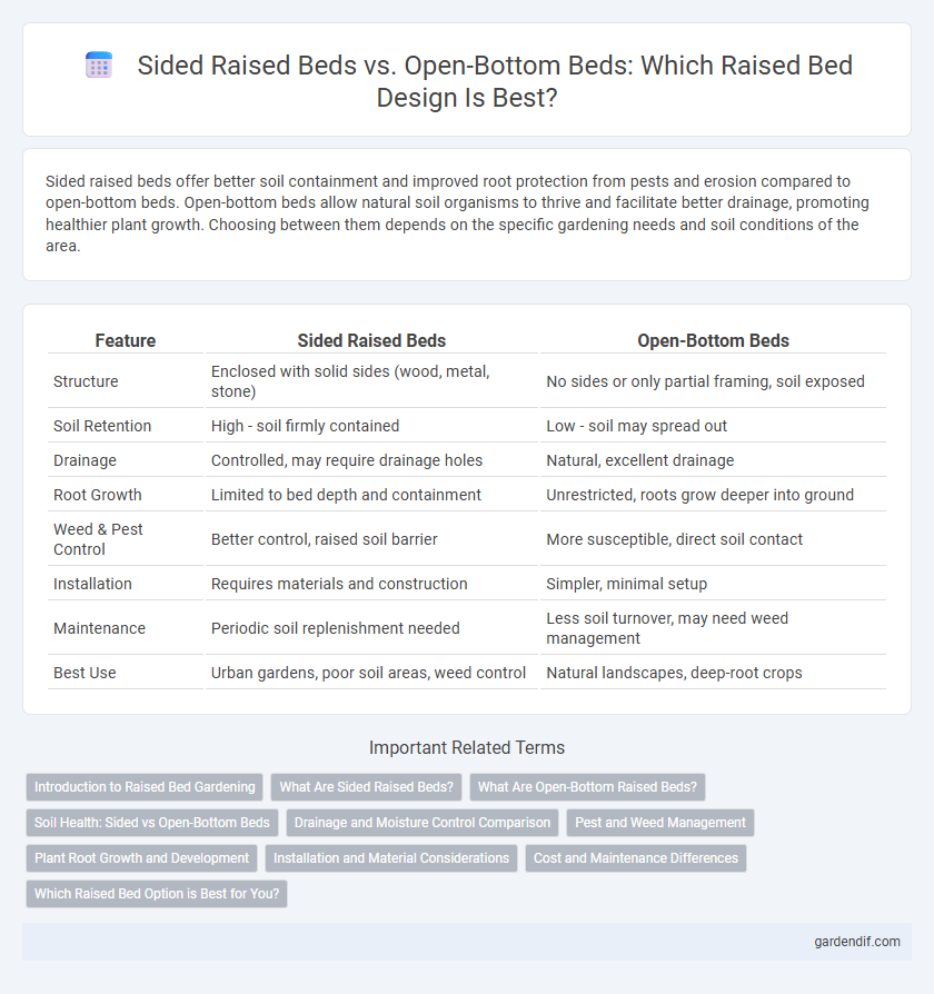 Sided Raised Beds vs. Open-Bottom Beds: Which Raised Bed Design Is Best?
