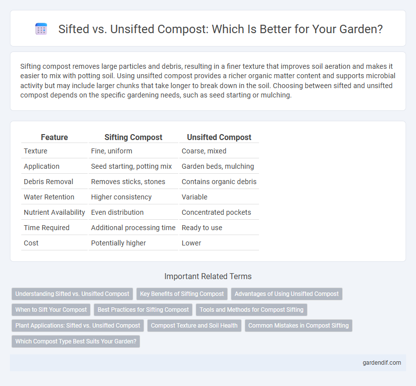 Sifted vs. Unsifted Compost: Which Is Better for Your Garden?