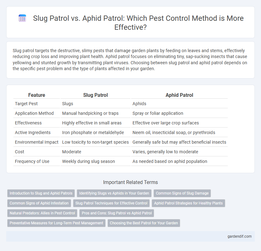Slug Patrol vs. Aphid Patrol: Which Pest Control Method is More Effective?