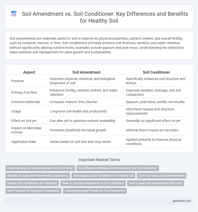 Soil Amendment vs. Soil Conditioner: Key Differences and Benefits for Healthy Soil