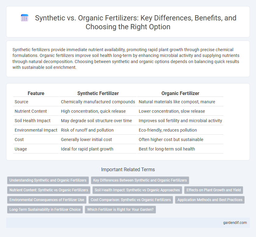Synthetic vs. Organic Fertilizers: Key Differences, Benefits, and Choosing the Right Option