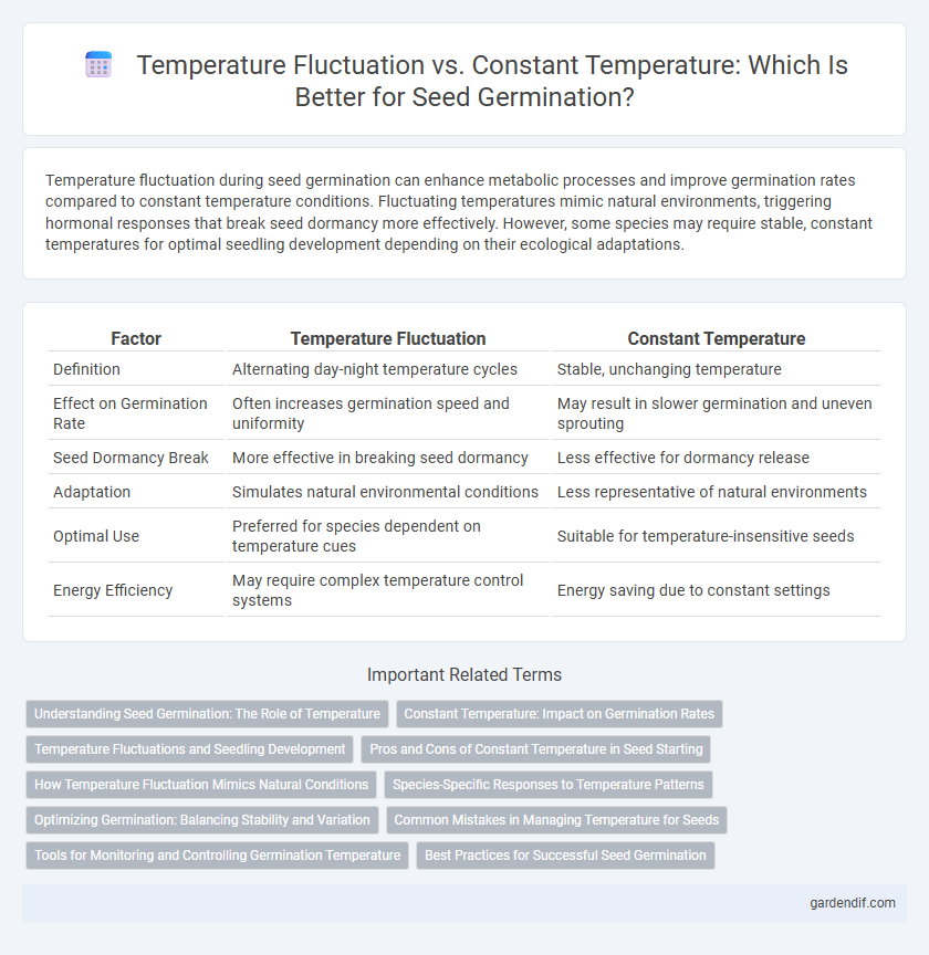 Temperature Fluctuation vs. Constant Temperature: Which Is Better for Seed Germination?