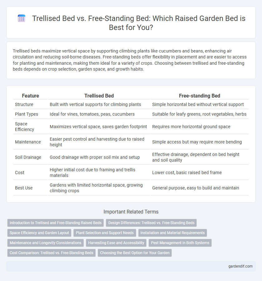 Trellised Bed vs. Free-Standing Bed: Which Raised Garden Bed is Best for You?