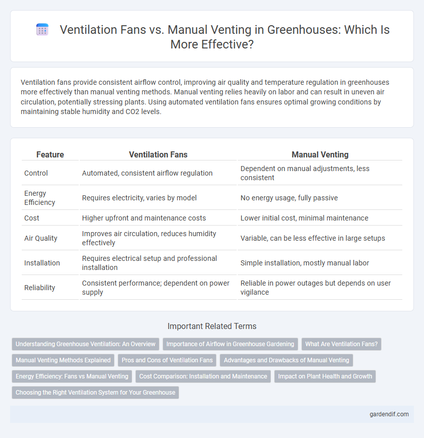 Ventilation Fans vs. Manual Venting in Greenhouses: Which Is More Effective?