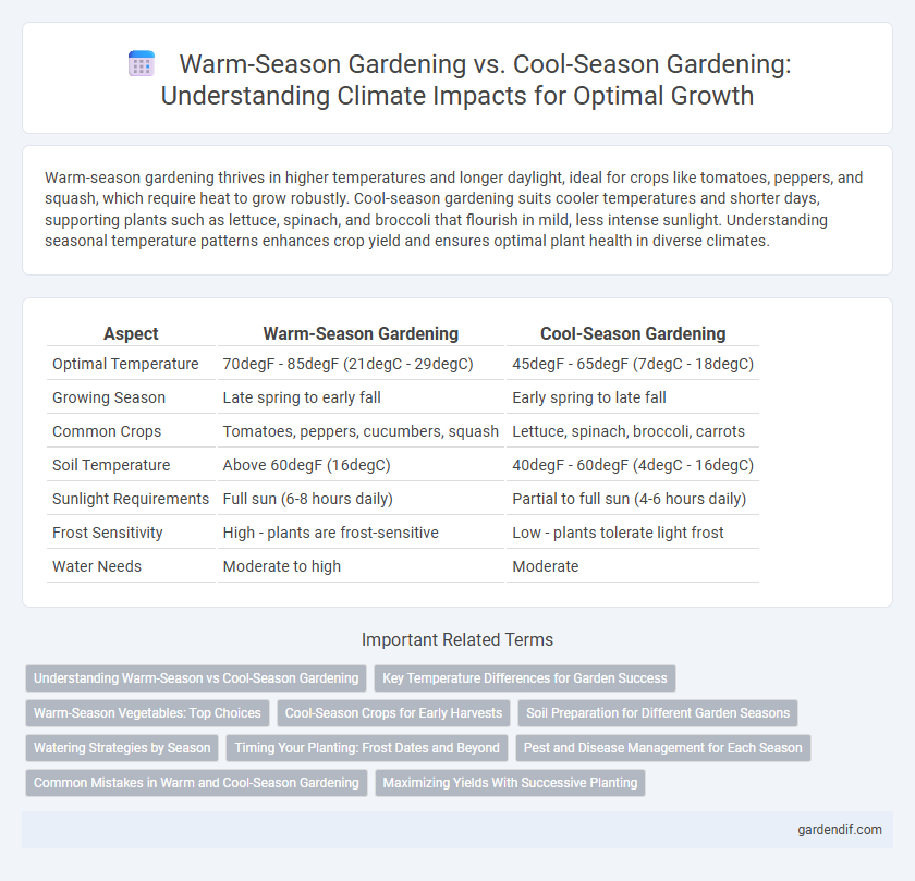 Warm-Season Gardening vs. Cool-Season Gardening: Understanding Climate Impacts for Optimal Growth