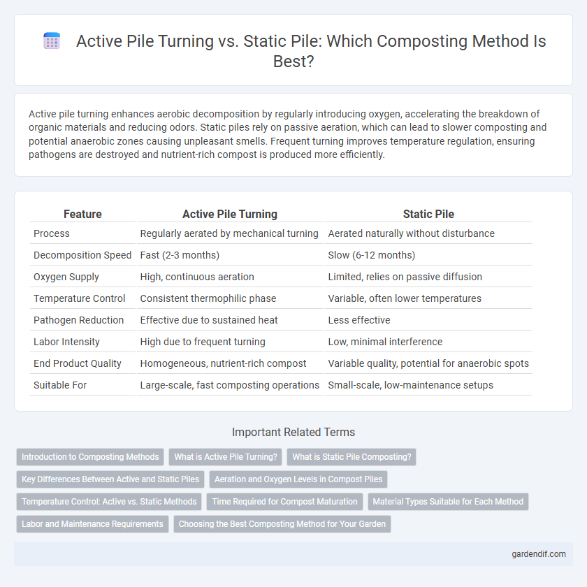 Active Pile Turning vs. Static Pile: Which Composting Method Is Best?