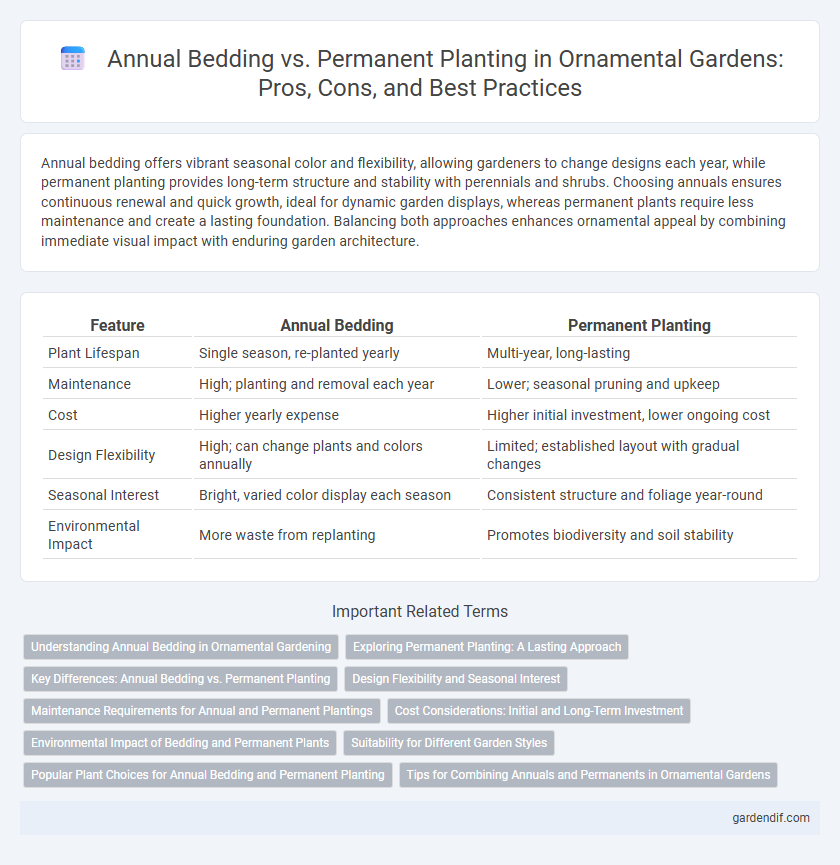 Annual Bedding vs. Permanent Planting in Ornamental Gardens: Pros, Cons, and Best Practices