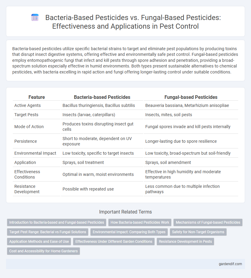 Bacteria-Based Pesticides vs. Fungal-Based Pesticides: Effectiveness and Applications in Pest Control