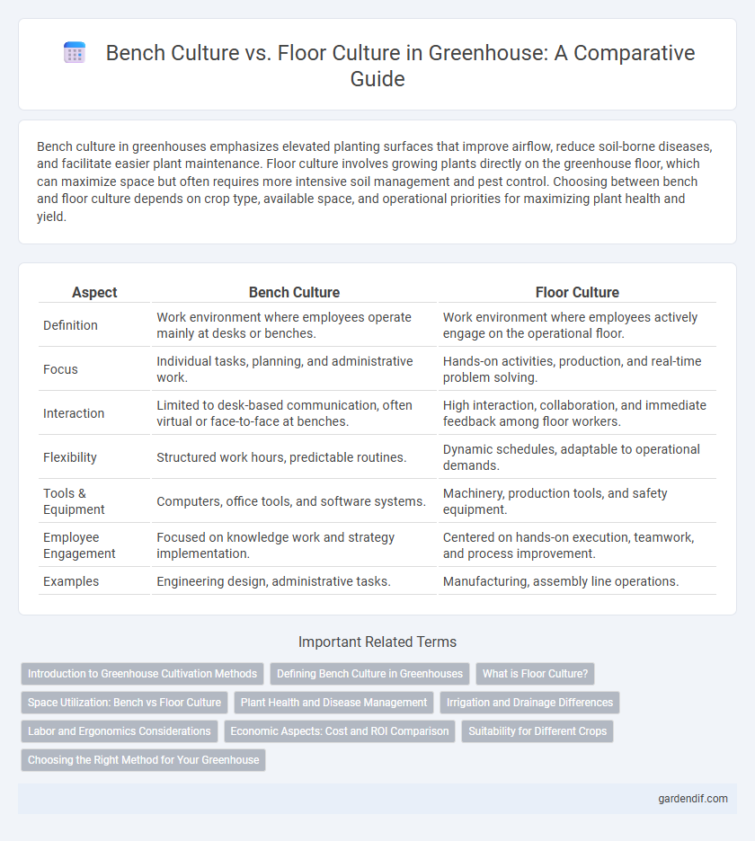 Bench Culture vs. Floor Culture in Greenhouse: A Comparative Guide