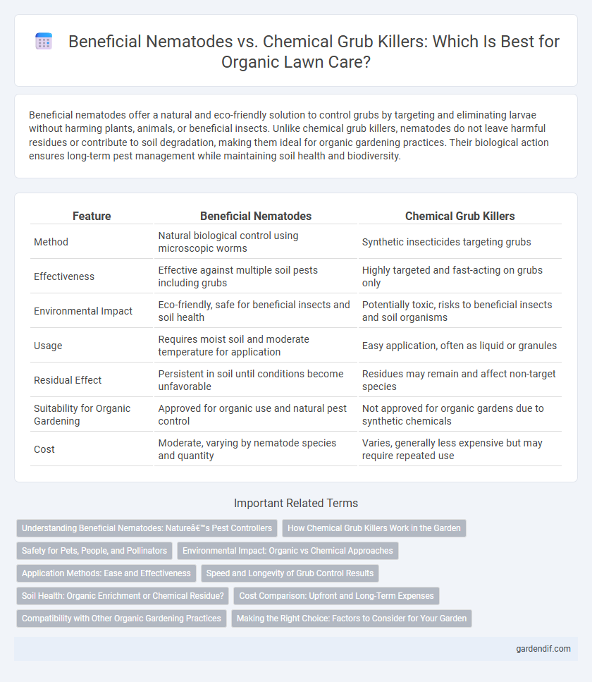 Beneficial Nematodes vs. Chemical Grub Killers: Which Is Best for Organic Lawn Care?