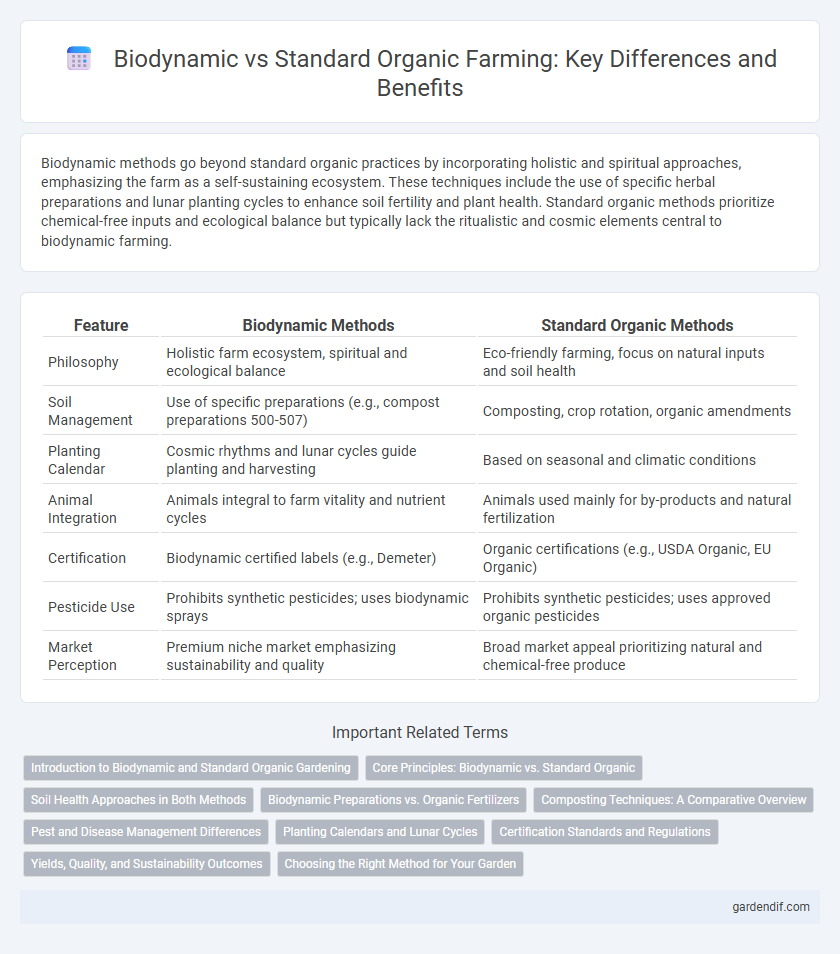 Biodynamic vs Standard Organic Farming: Key Differences and Benefits