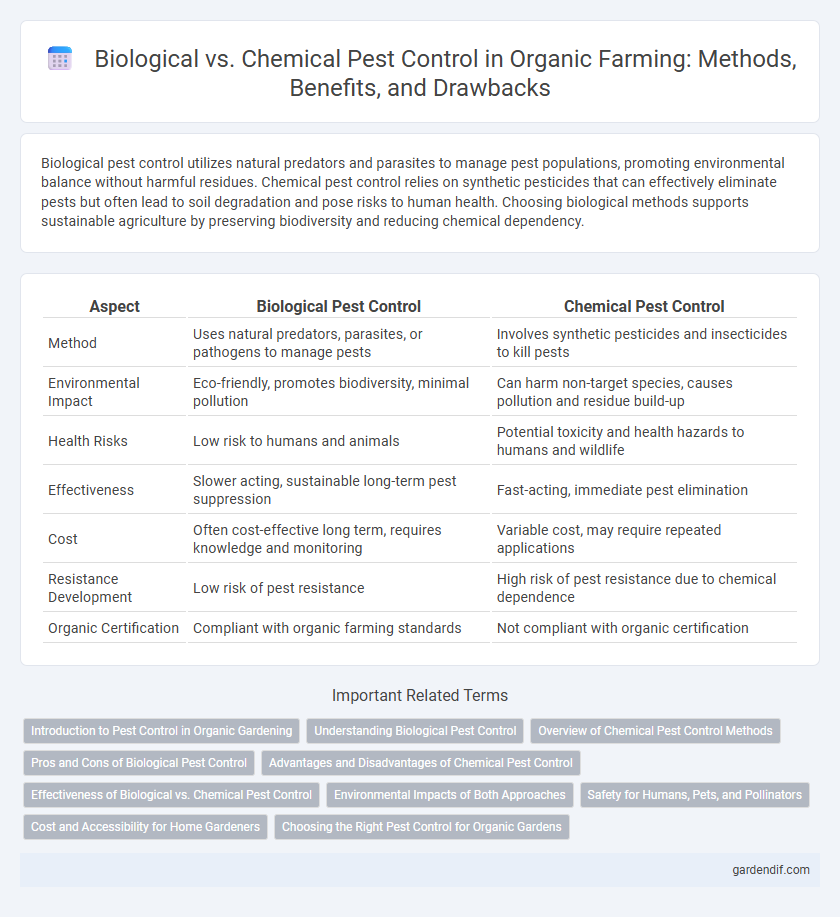 Biological vs. Chemical Pest Control in Organic Farming: Methods, Benefits, and Drawbacks