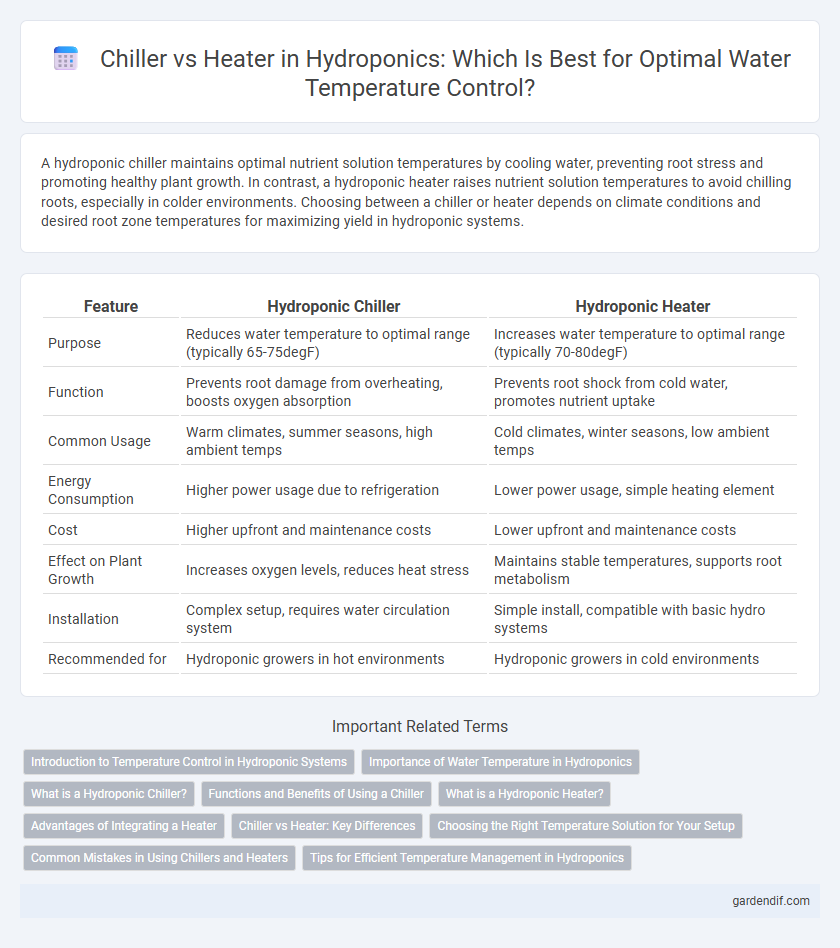 Chiller vs Heater in Hydroponics: Which Is Best for Optimal Water Temperature Control?
