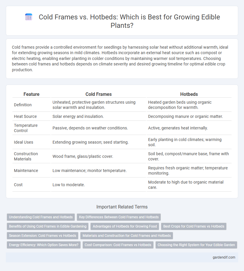 Cold Frames vs. Hotbeds: Which is Best for Growing Edible Plants?