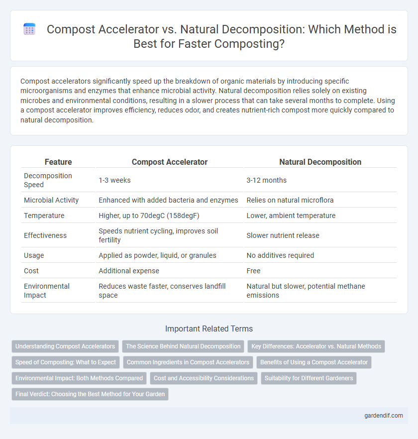 Compost Accelerator vs. Natural Decomposition: Which Method is Best for Faster Composting?