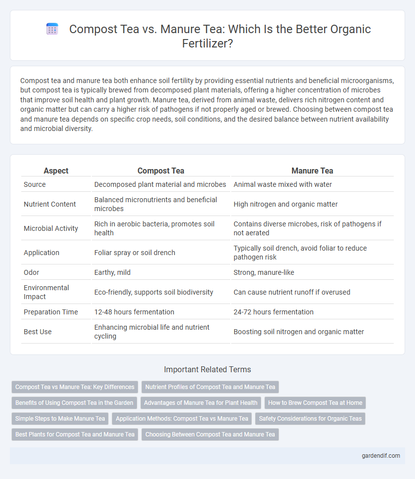 Compost Tea vs. Manure Tea: Which Is the Better Organic Fertilizer?