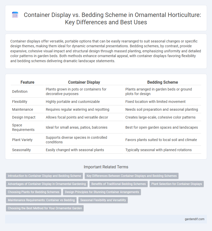 Container Display vs. Bedding Scheme in Ornamental Horticulture: Key Differences and Best Uses