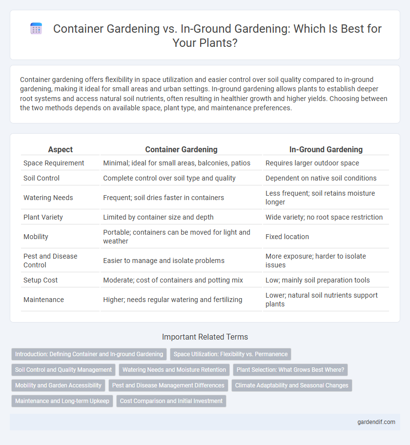Container Gardening vs. In-Ground Gardening: Which Is Best for Your Plants?