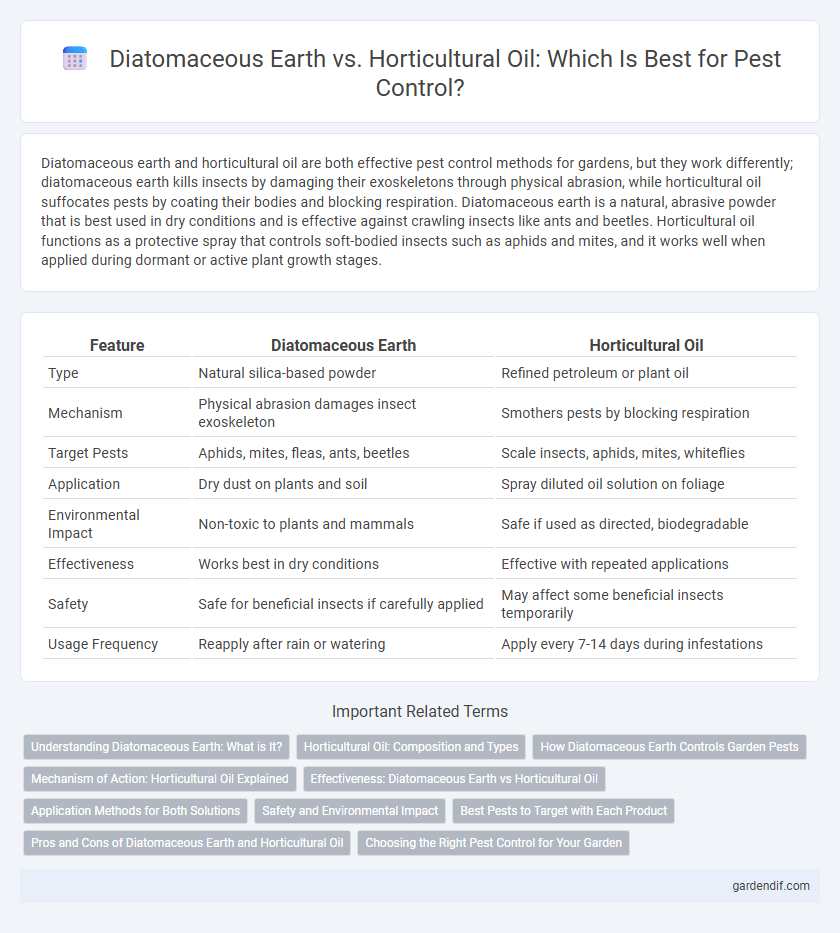 Diatomaceous Earth vs. Horticultural Oil: Which Is Best for Pest Control?