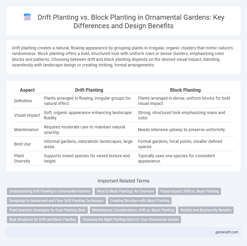 Drift Planting vs. Block Planting in Ornamental Gardens: Key Differences and Design Benefits